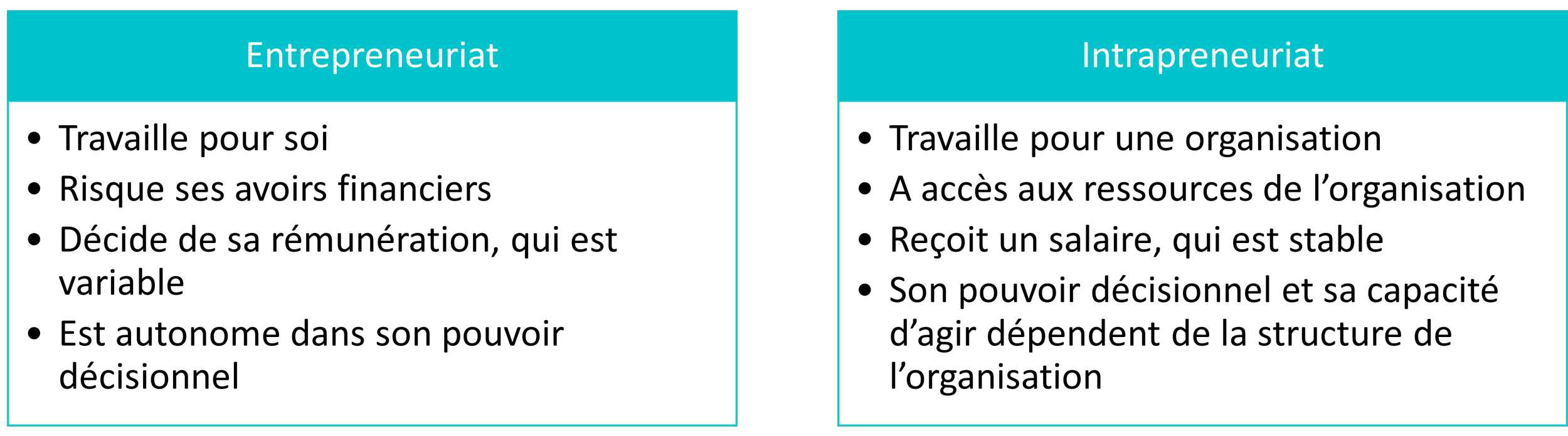 Tableau comparatif : intrapreneuriat et entrepreneuriat